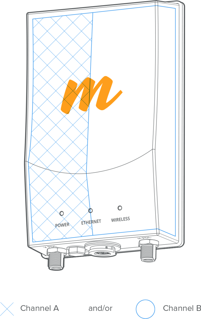 Mimosa B5c